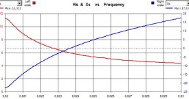 <b> Frequency-phase characteristics</b>: 
 Crucible melting furnace.