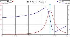 <b> Frequency-phase characteristics</b>: 
 Brazing of copper parts.