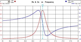 <b> Frekvenčně-fázová charakteristika</b>:  Indikční ohřev výtokové trubky.
